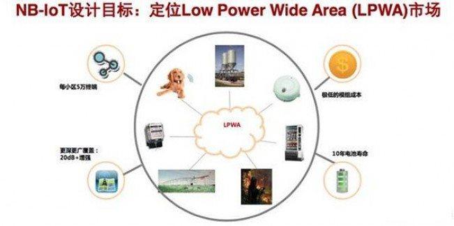 物联网领域NB—IOT之后的大的机会是什么？