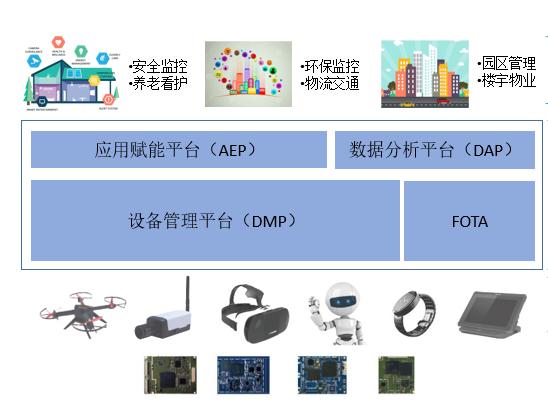 中科创达发布IoT云平台TurboX Cloud 完善物联网端到端布局