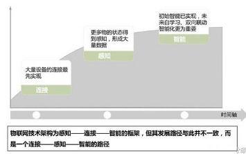 物联网领域 NB-IOT之后下一个爆发点将是MEMS技术！