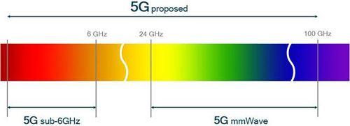 美国将为5G分配更多毫米波频谱