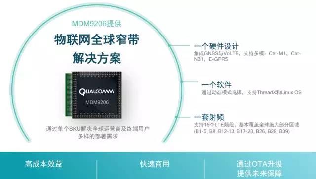 NB-IoT厂商收录大全：8家芯片厂商、21家模组厂商一网打尽！