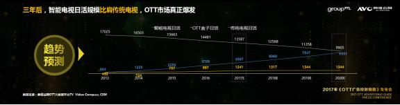 【重磅】《2017OTT广告投放指南》隆重发布！