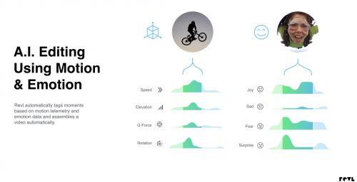 内置人工智能技术 这款4K运动相机有啥能耐?