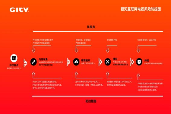 银河互联网电视董事长陶磊：OTT牌照方——要做加减两法（全部PPT）