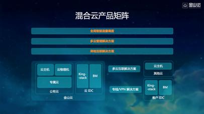金山云：自研核心技术加速混合云落地