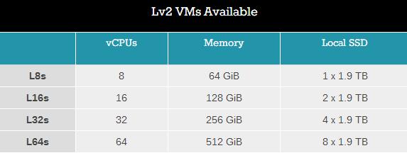 双路64核心 微软宣布AMD EPYC Azure虚拟机