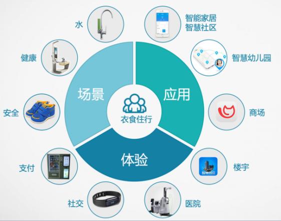 能源物联网时代 智能化浪潮正改变风电产业周期