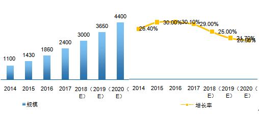 拥抱万物互联时代，助力智能制造转型——2017中国工业物联网产业白皮书暨投资价值50强正式发布