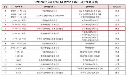 又一批吉祥号要出炉！新号段166、198陆续启动预约