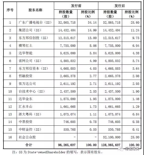 又一家广电新媒体上市闯关 这一次能突围而出吗？