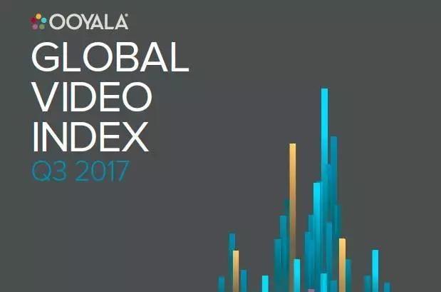 2017三季度，全球58%视频流量来自移动端