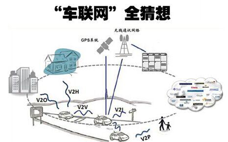 如果要用AR技术覆盖全世界 靠谱吗？