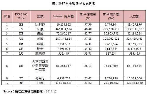 加速推进IPv6规模部署步入物联网大时代