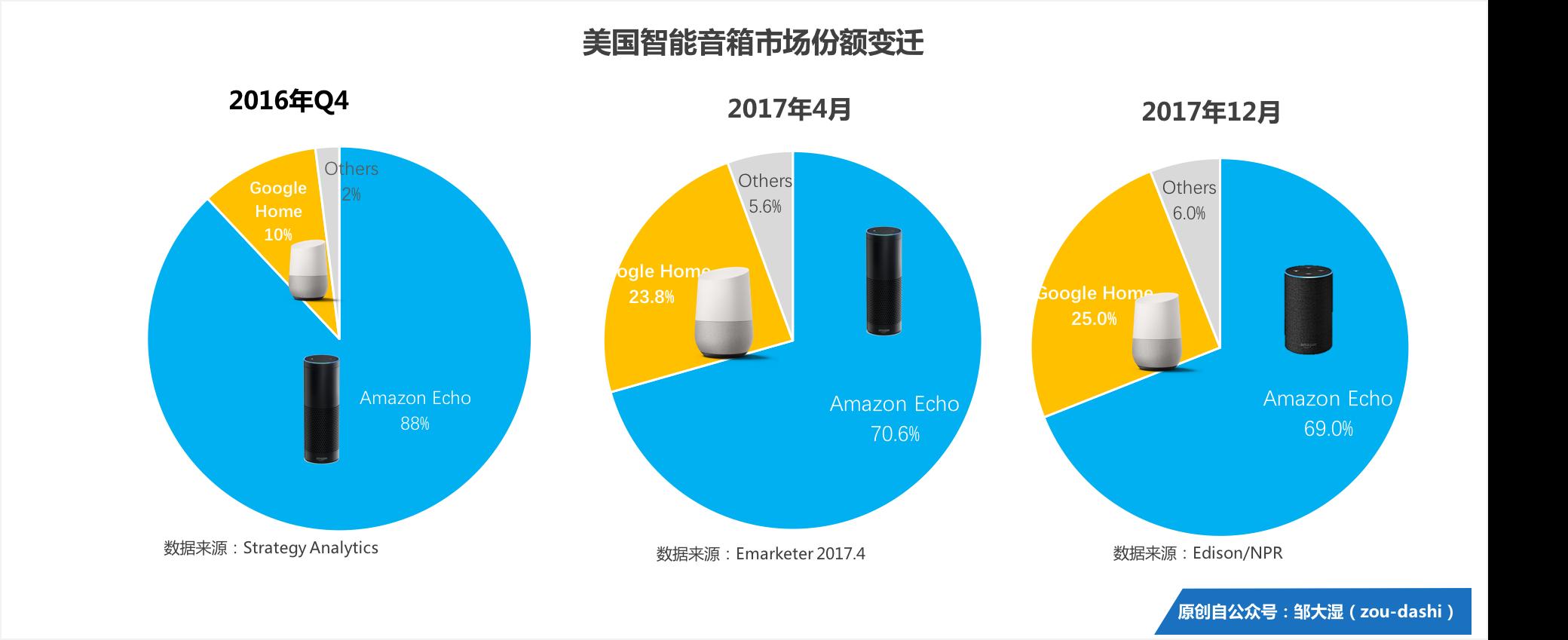 智能音箱这场仗，BAT、苏宁们该怎么打？