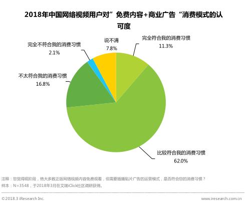 艾瑞咨询：中国网络视频广告收入占大成付费会员次之