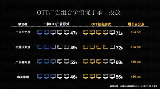 大屏营销新利器：看暴风OTT开机三宝如何占领客厅第一入口