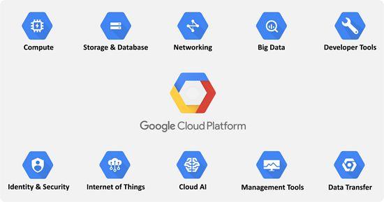 Ayla与Google合作，提供端到端物联网解决方案