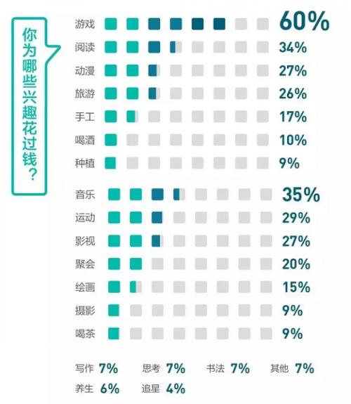 摩根游戏加速器正式上线 Z世代玩家全新选择
