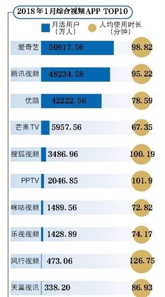 世界杯直播权益之争的背后 未来OTT端还会有大动作