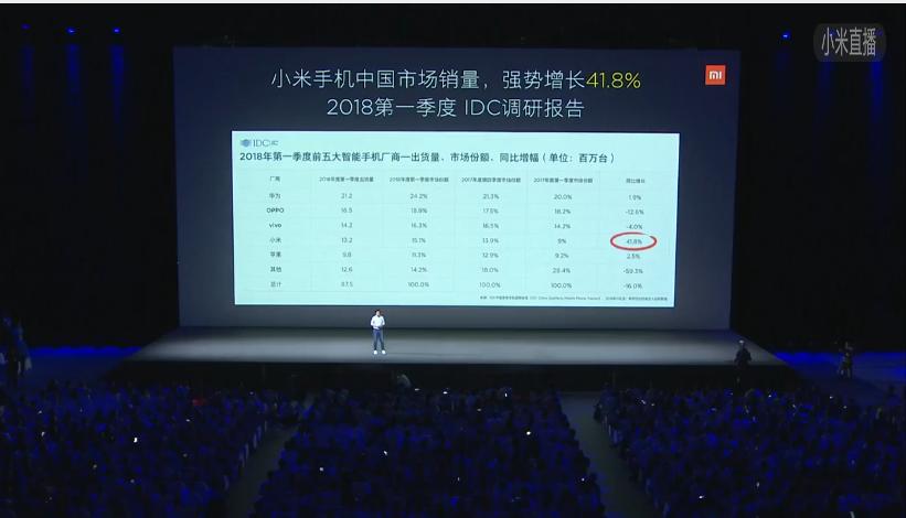 【直击】小米8首发亮相 2699！推6款新品黑科技