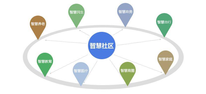 中信银行联合国安城市打造“智慧社区”
