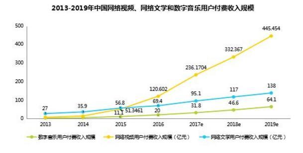 网络产品正版化得成果 中国在塑造知识产权大国地位