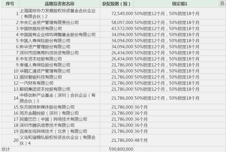 东方明珠为何能与BAT比肩，成为富士康IPO战略配售方?