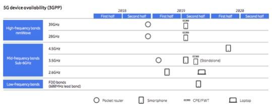 5G杀手锏业务在哪里？部分厂商押宝VR、AR