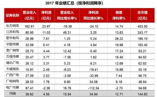 广西广电:拓展集团业务 化解广电行业竞争危机