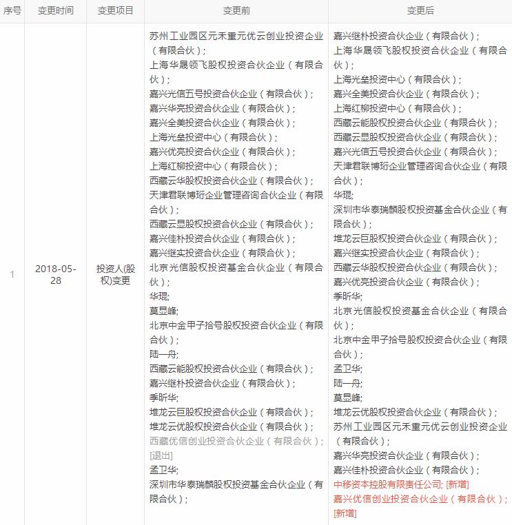 UCloud完成新一轮融资 中移资本瞩目