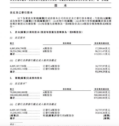 小米计划在港融资61亿美元，公司上市估值611亿美元