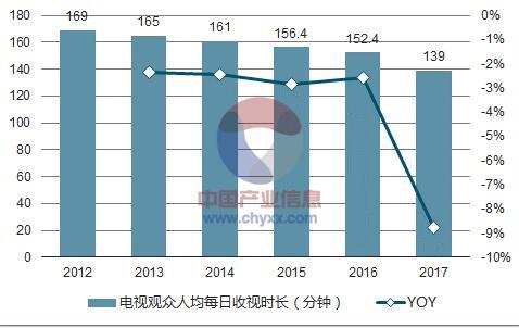 2018年中国视频网站行业发展现状及未来发展趋势分析
