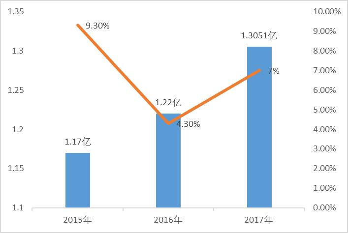 2018漫游WIFI市场报告