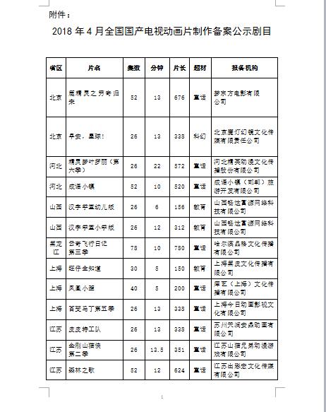 45部！全国国产电视动画片制作备案公示