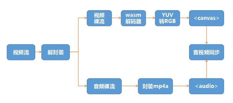熊猫TV构建PC端游戏直播壁垒 金山云献妙招