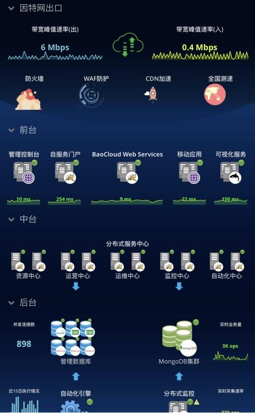 看得见的云服务，让IT也数字化