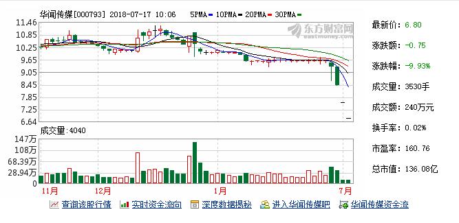 华闻传媒拟16.68亿元收购车音智能60%股权