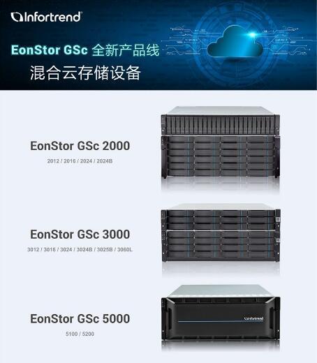 企业上云的“敲门砖”