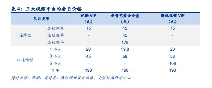 芒果 TV  能否反超BAT支持下的三大视频网站？