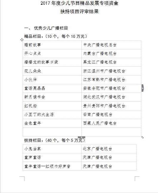广电总局：公布2017年度少儿节目精品发展专项资金评审结果 扶持资金880万