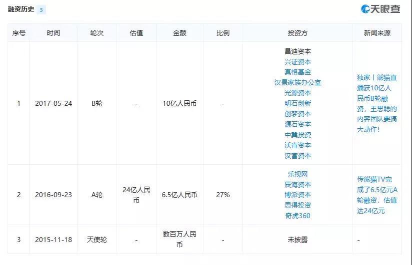 熊猫直播被兼并将走完流程，王思聪会不会后悔卖晚了？