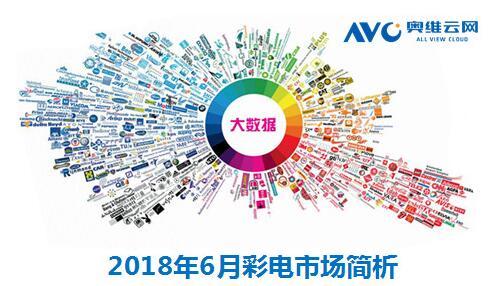 奥维云网：6月彩电市场销额131亿元 同比增长9.2%