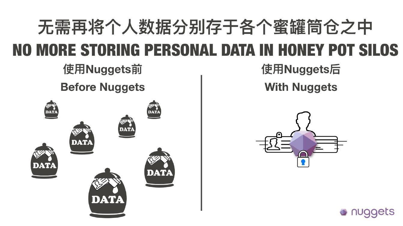 Nuggets：区块链技术能否助力电商摆脱数据泄露风险？
