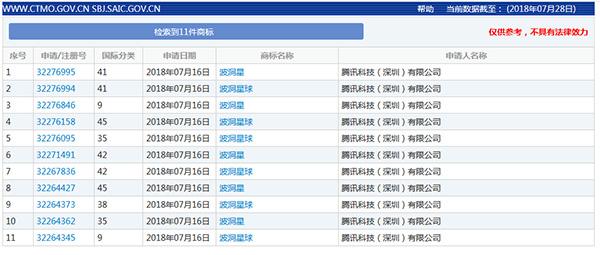 腾讯回应申请波币等区块链类商标：不会进行ICO