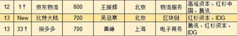 比特大陆上市玄机：单一主营遭监管挤压临界点