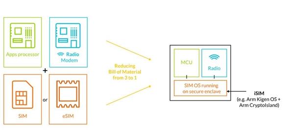 突破最后的瓶颈 eSIM秋季有望迎来绽放时刻