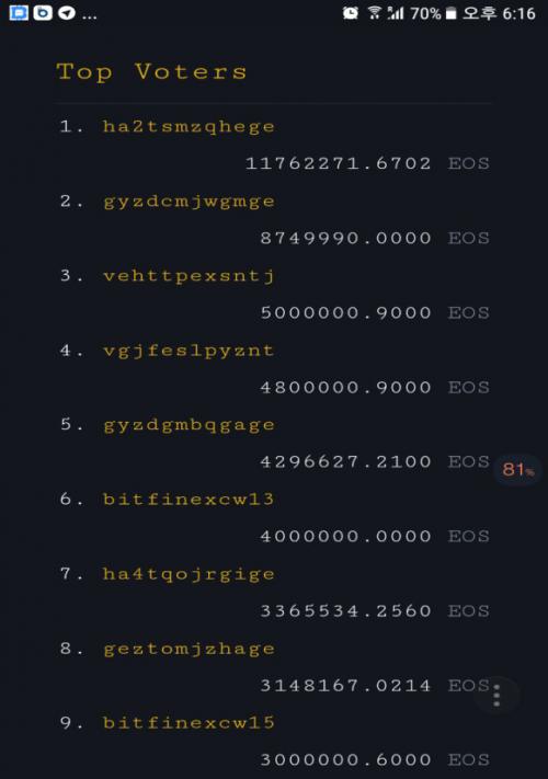 EOS BP将会何去何从？EOS CHROME或是一剂良药