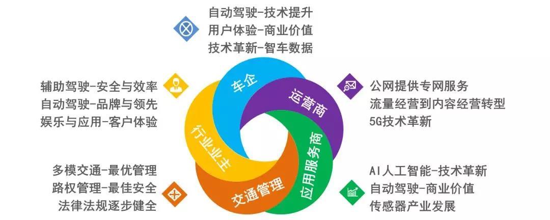 大唐移动这些年在5G车联网领域做了哪些事？