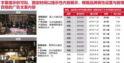 视连通：《延禧攻略》的场景贴广告攻略
