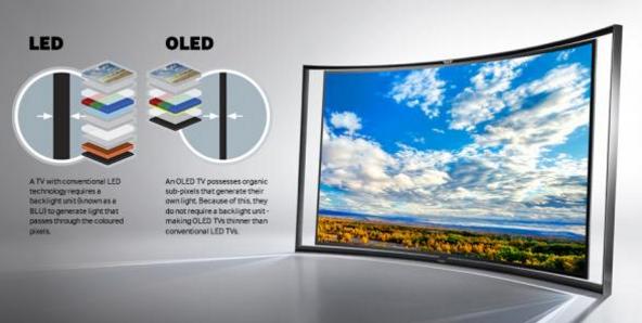 海信为弥补高端阵营被传叒要介入OLED TV